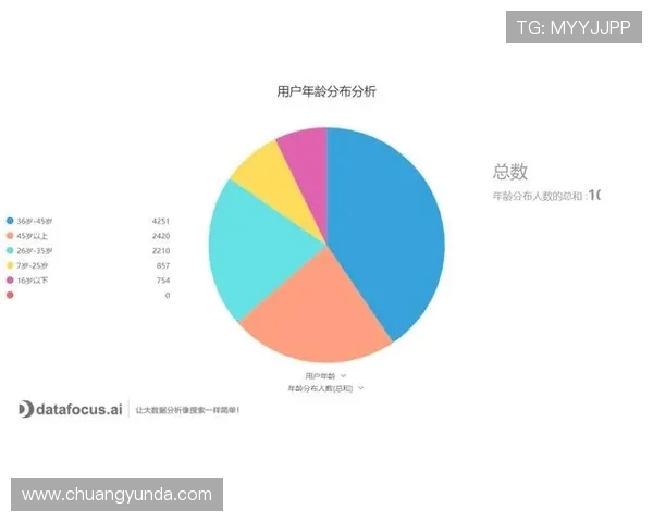 重庆滑板队意识表现的数据分析与提升策略探讨